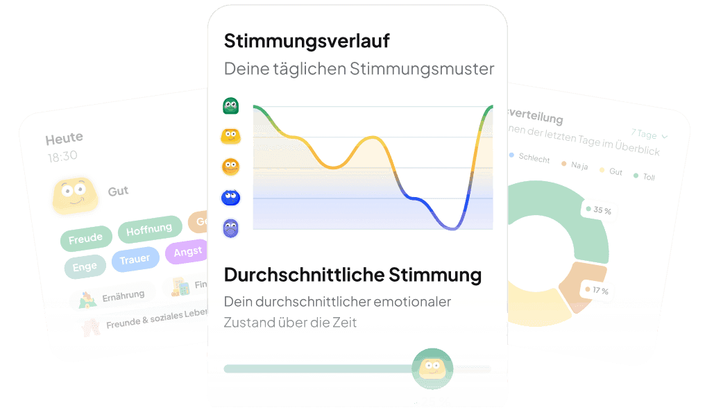 Intelligenter Stimmungstracker