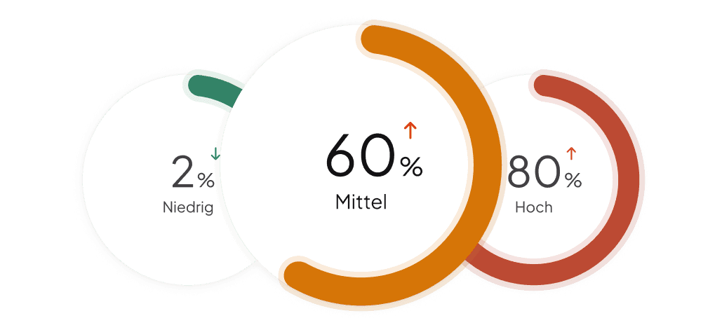 Aufschlussreiche Tests und Fragebögen