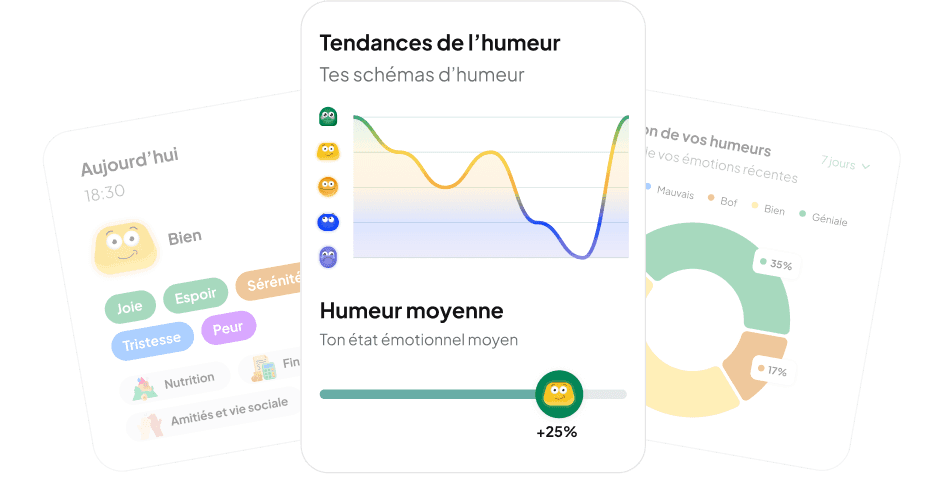 Suivi d'humeur intelligent