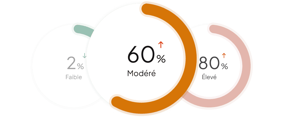 Tests et questionnaires éclairants