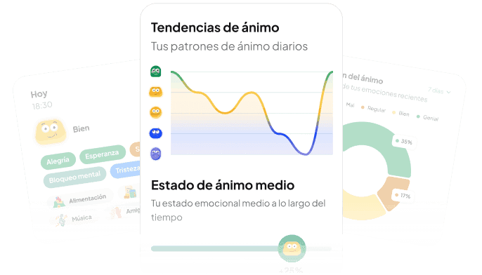 Registro inteligente de ánimo