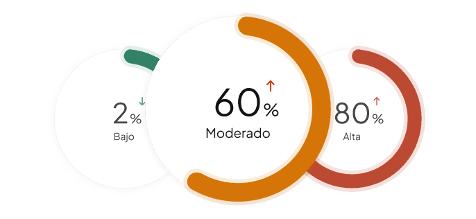 Tests y cuestionarios reveladores